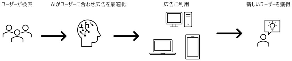AI Maxイメージ