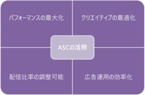 ASCのメリット